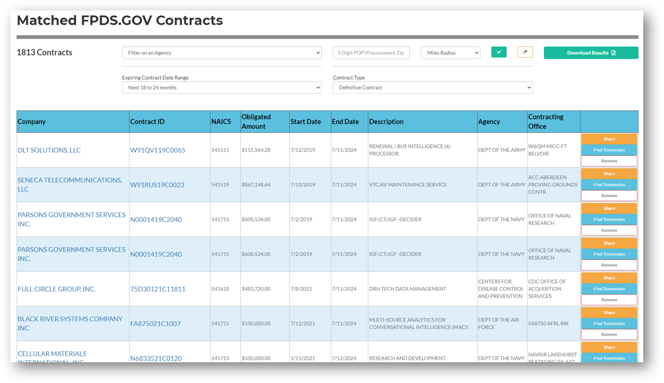 Matched federal expiring contracts per your company's capabilities and interests. 