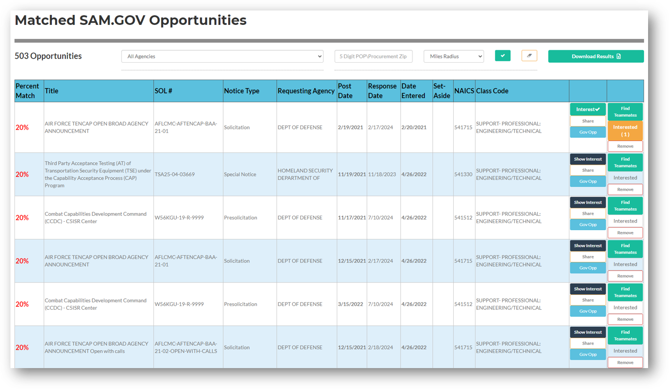 Matched federal opportunities per your company's capabilities and interests. 